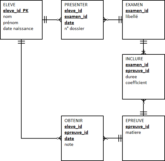 Nom : MLD_EC0.png
Affichages : 8358
Taille : 14,1 Ko