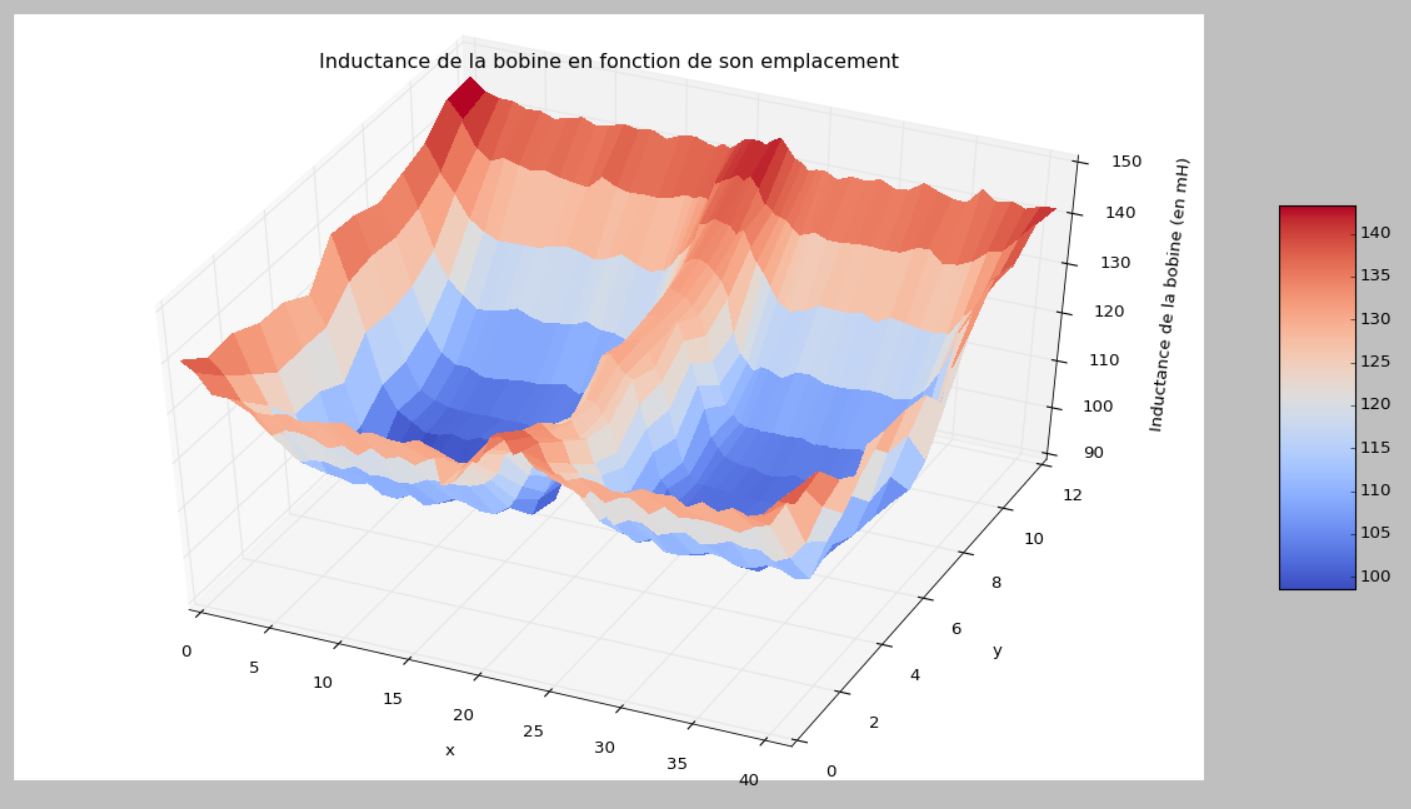 Nom : Graphe 2.JPG
Affichages : 894
Taille : 82,6 Ko