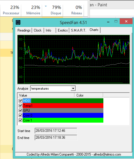 Nom : chart speedfan.png
Affichages : 1104
Taille : 19,2 Ko