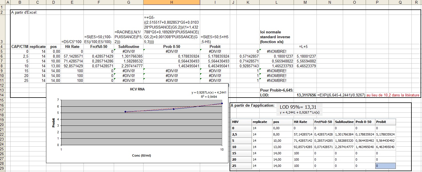 Nom : Probit comparaison Excel.jpg
Affichages : 249
Taille : 278,1 Ko