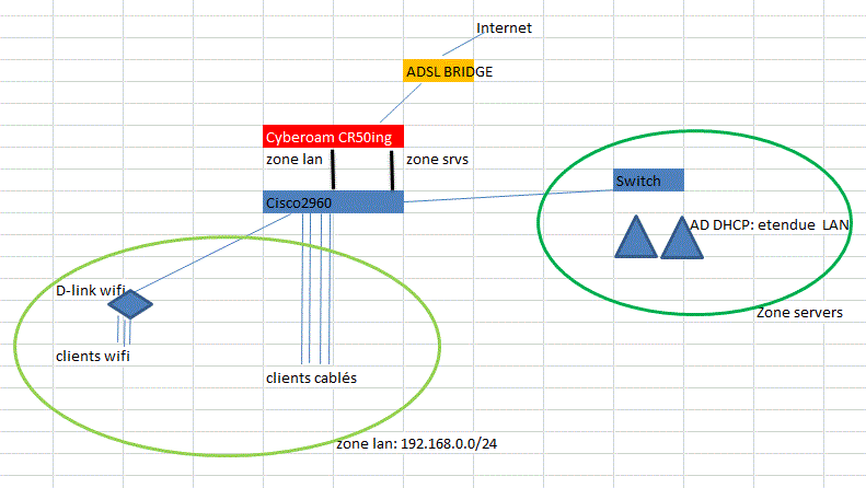 Nom : RESEAU.gif
Affichages : 954
Taille : 25,5 Ko