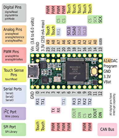 Nom : teensy32_front_pinout.png
Affichages : 1711
Taille : 187,1 Ko