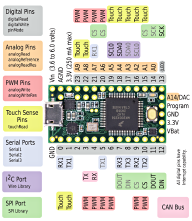 Nom : teensy32_front_pinout.png
Affichages : 1615
Taille : 187,1 Ko