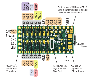 Nom : teensy32_back_pinout.png
Affichages : 1544
Taille : 119,7 Ko