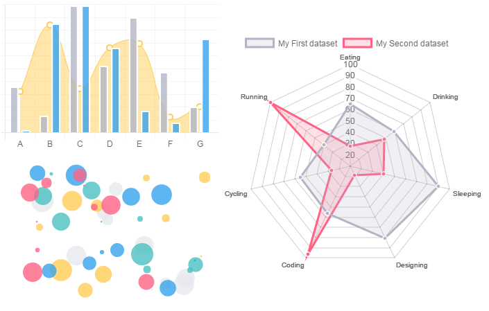 Nom : chartjs_examples.png
Affichages : 9779
Taille : 51,4 Ko