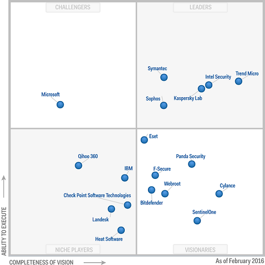 Nom : magic-quadrant.png
Affichages : 15028
Taille : 66,4 Ko