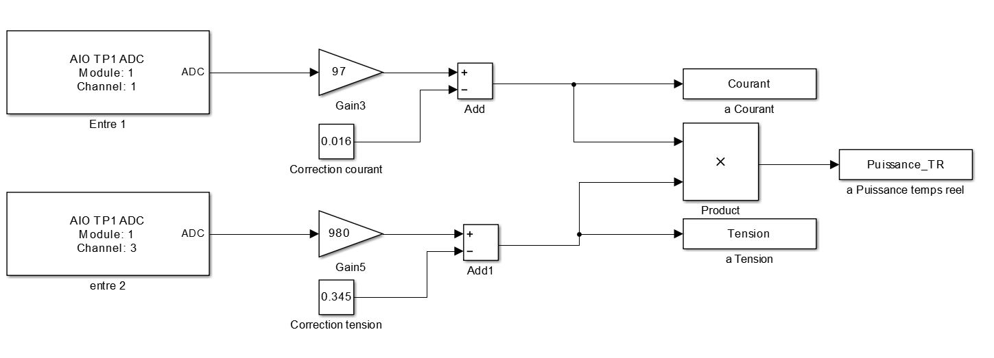 Nom : Schma simulink.JPG
Affichages : 776
Taille : 56,3 Ko