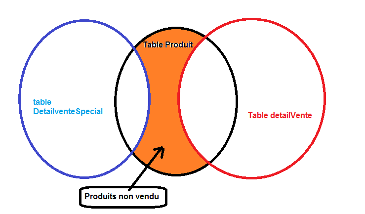 Nom : ProduitNonVendu.png
Affichages : 3413
Taille : 15,8 Ko