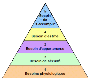 Nom : pyramide_maslow.gif
Affichages : 608
Taille : 6,4 Ko