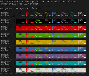 Nom : table_code_echap.png
Affichages : 128
Taille : 64,5 Ko