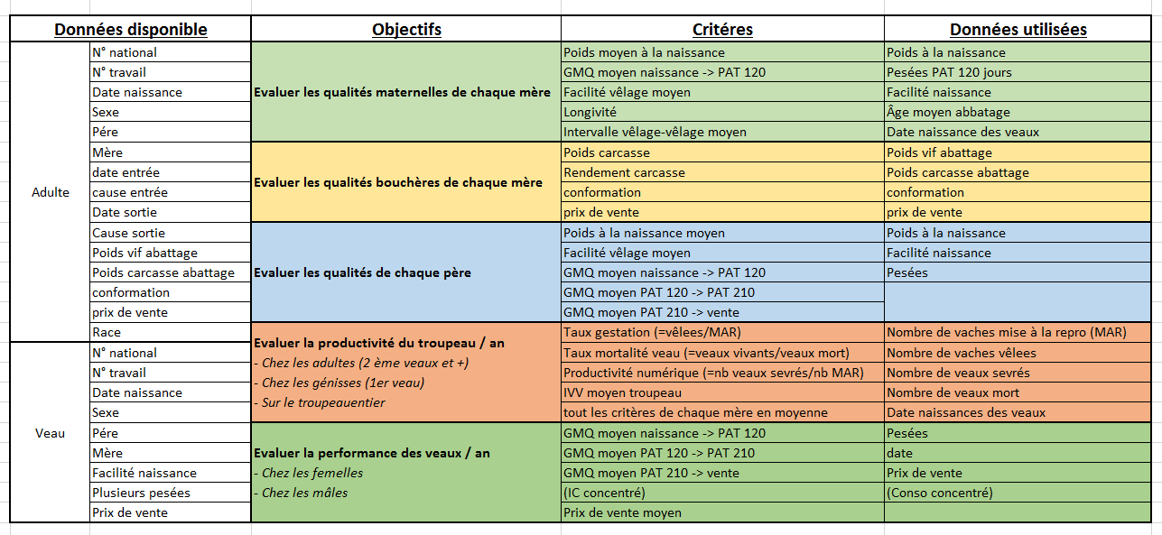 Nom : Tableau recap.png
Affichages : 5299
Taille : 55,5 Ko