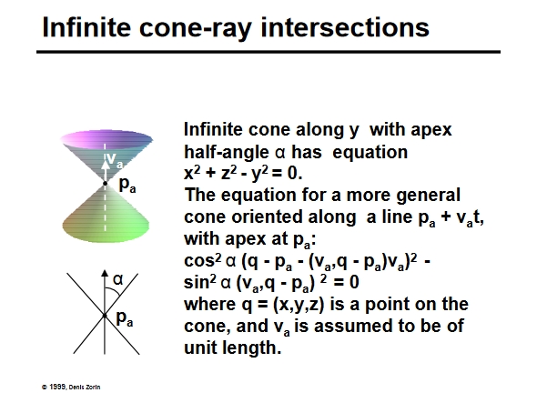 Nom : Infinite cone-ray intersections.jpg
Affichages : 309
Taille : 111,2 Ko