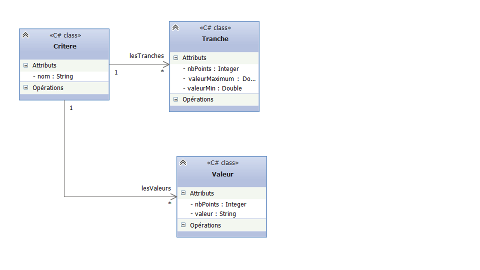 Nom : diagramme.png
Affichages : 225
Taille : 16,5 Ko