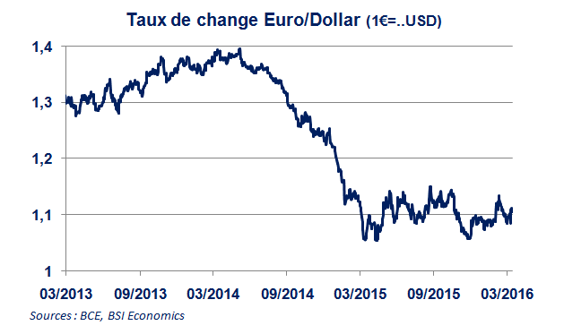 Nom : eurdo.PNG
Affichages : 913
Taille : 16,8 Ko
