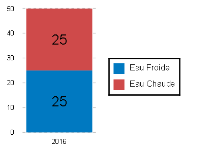 Nom : Graphe.png
Affichages : 220
Taille : 3,5 Ko