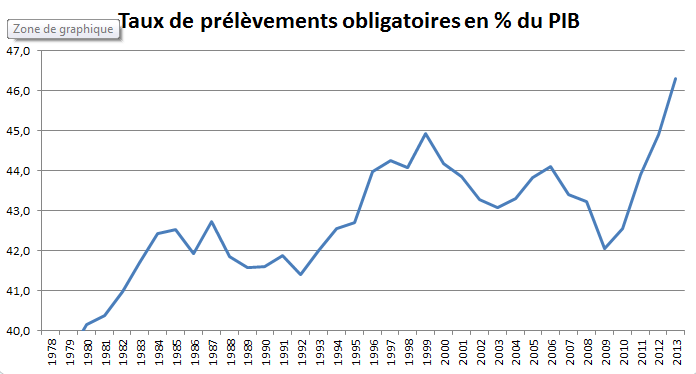 Nom : taux-de-prelevements-obligatoires1.png
Affichages : 316
Taille : 15,2 Ko