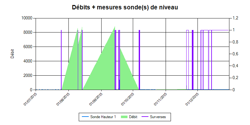 Nom : ChartImg.png
Affichages : 103
Taille : 21,4 Ko