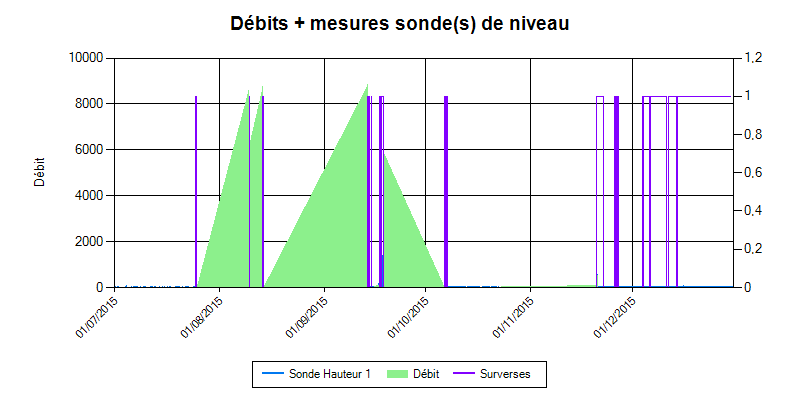 Nom : ChartImg.png
Affichages : 87
Taille : 21,4 Ko