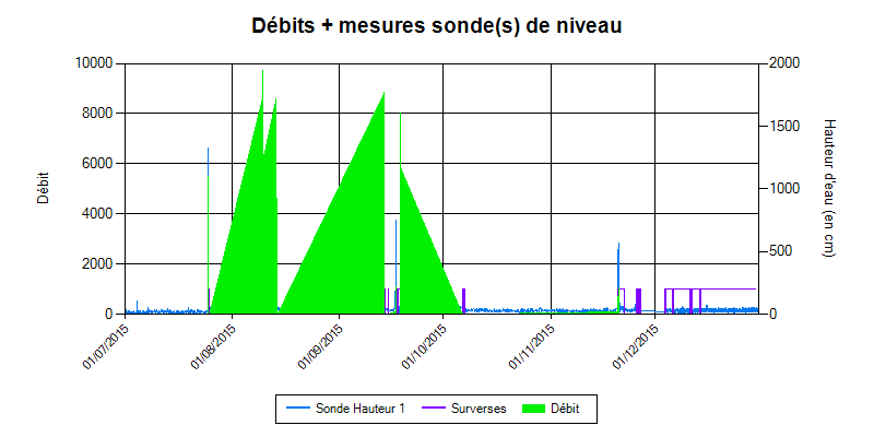 Nom : ChartImg2.png
Affichages : 80
Taille : 16,4 Ko