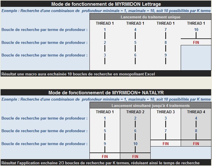 Nom : decoupage calcul myrmidon natalyr.jpg
Affichages : 4486
Taille : 115,5 Ko