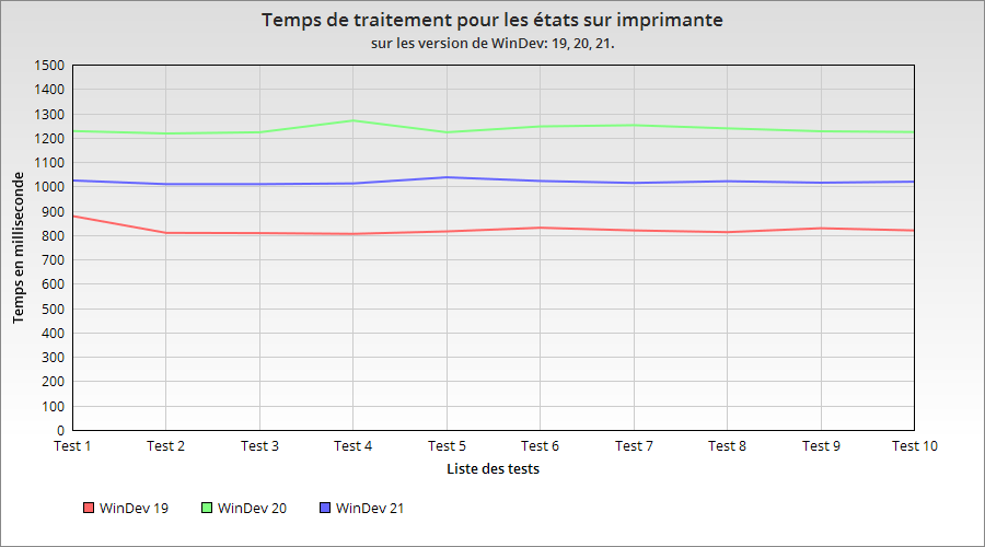 Nom : ChartGo.png
Affichages : 371
Taille : 20,1 Ko
