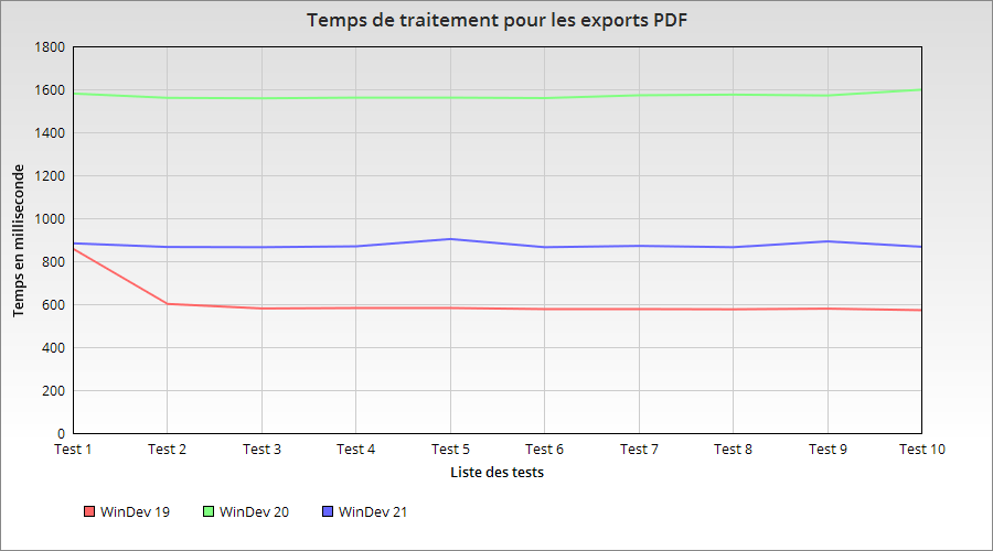 Nom : ChartGo(2).png
Affichages : 379
Taille : 19,2 Ko