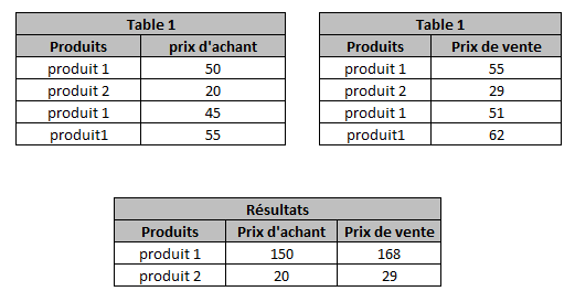 Nom : table.png
Affichages : 137
Taille : 9,8 Ko