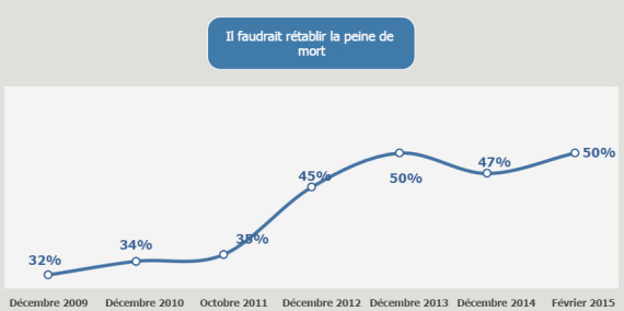 Nom : o-PEINE-DE-MORT-570.jpg
Affichages : 236
Taille : 21,1 Ko