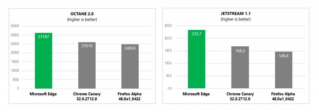 Nom : javascript_benchmarks.png
Affichages : 5258
Taille : 58,0 Ko