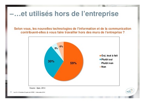 Nom : sondage-apec-nov-2014-la-connexion-des-cadres-4-638.jpg
Affichages : 8833
Taille : 34,3 Ko