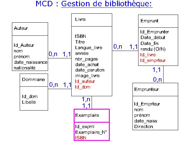 Nom : MCDj Mtm_Bib-Model.jpg
Affichages : 27891
Taille : 47,4 Ko