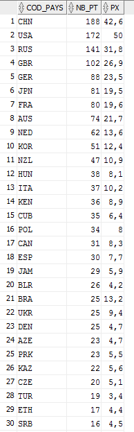 Nom : table.png
Affichages : 203
Taille : 12,1 Ko