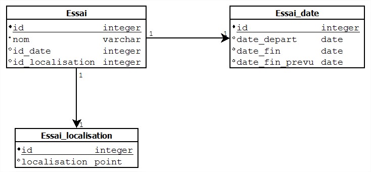 Nom : Diagramme1.dia (CWINDOWSSystem32) - diaw.exe.jpg
Affichages : 393
Taille : 32,7 Ko