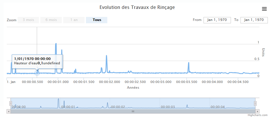 Nom : GraphHighCharts.png
Affichages : 1112
Taille : 25,7 Ko