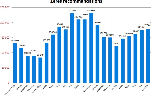 Nom : hadopi_juin_2.jpg
Affichages : 4540
Taille : 62,6 Ko