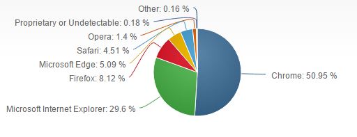 Nom : part_marche_syst_exp_desktop.JPG
Affichages : 2760
Taille : 20,0 Ko