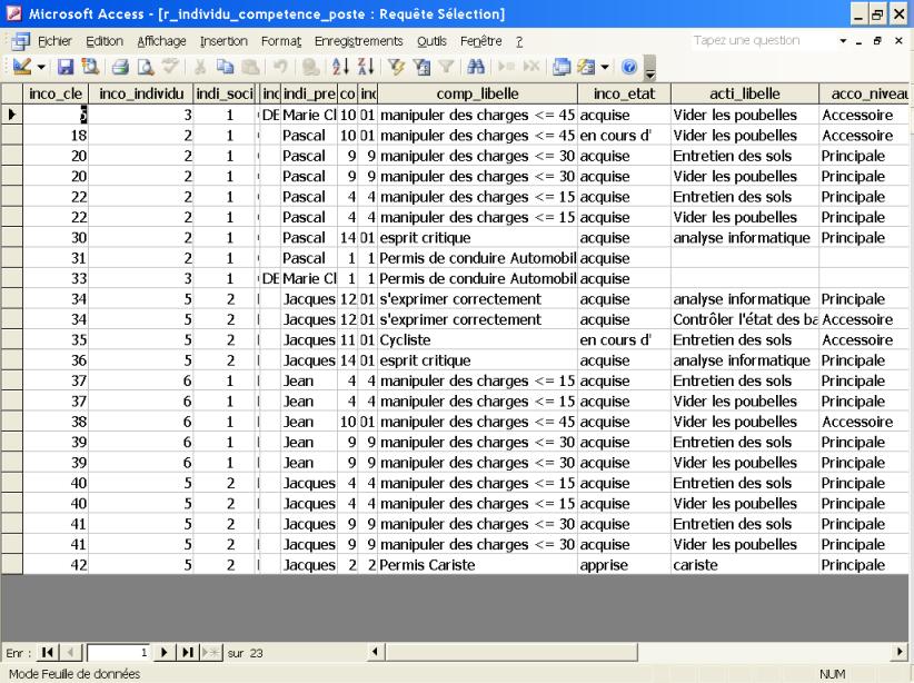 Nom : 1 - rsultat requte individu comptence poste.jpg
Affichages : 145
Taille : 127,9 Ko