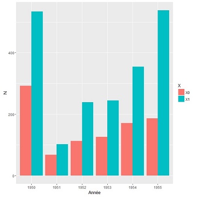 Nom : histo.jpg
Affichages : 5112
Taille : 24,8 Ko