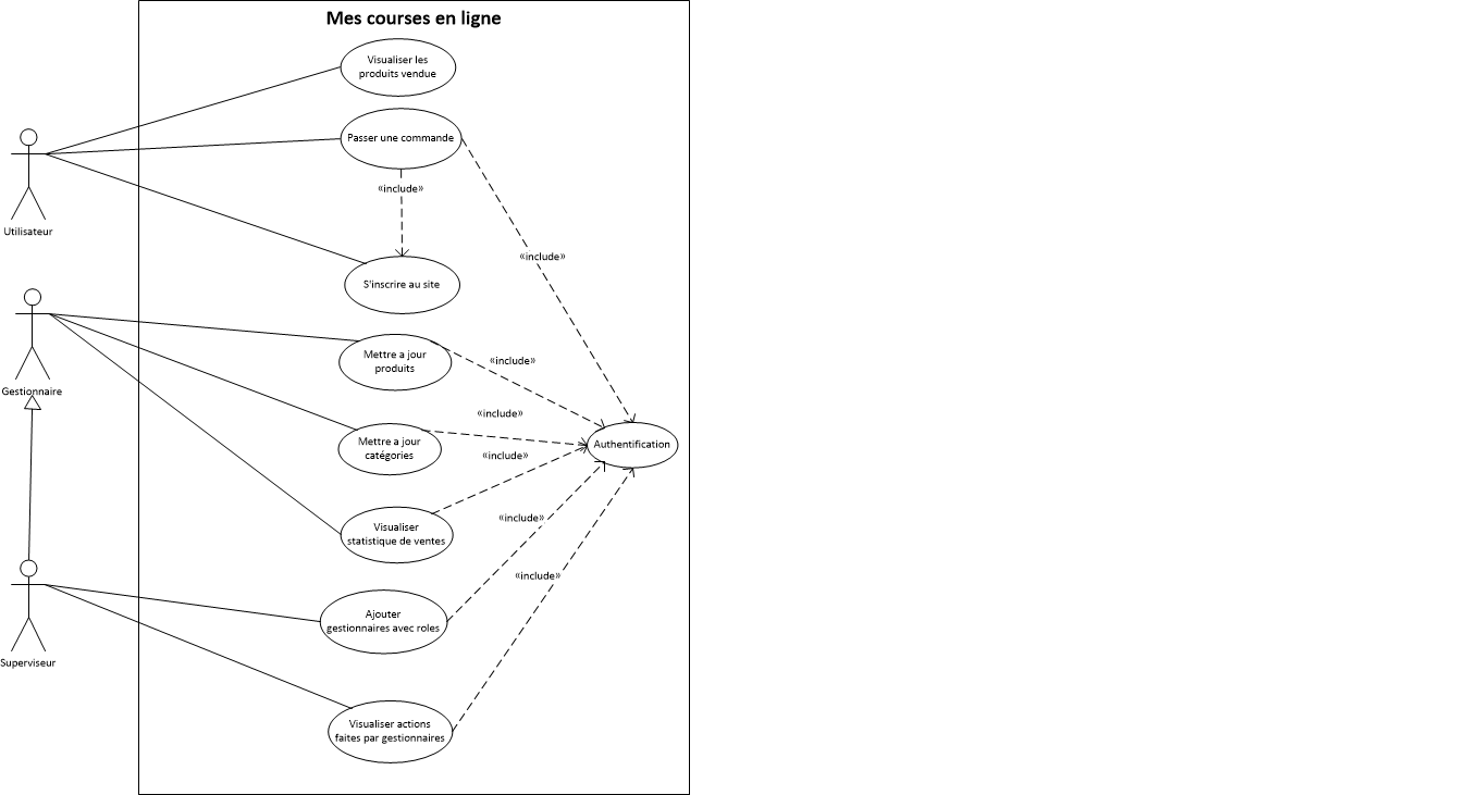 Nom : diagramme de cas d'utilisation.png
Affichages : 2092
Taille : 59,9 Ko