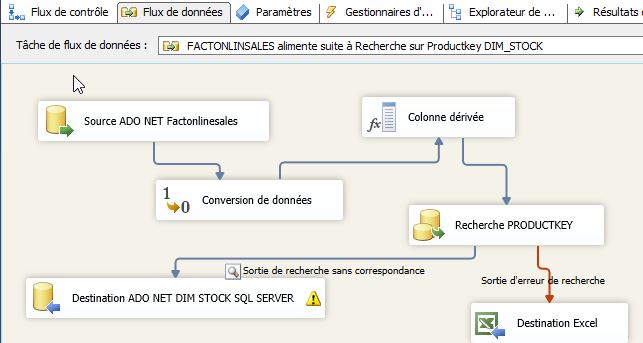 Nom : R10_Flux de donnes.jpg
Affichages : 284
Taille : 35,4 Ko