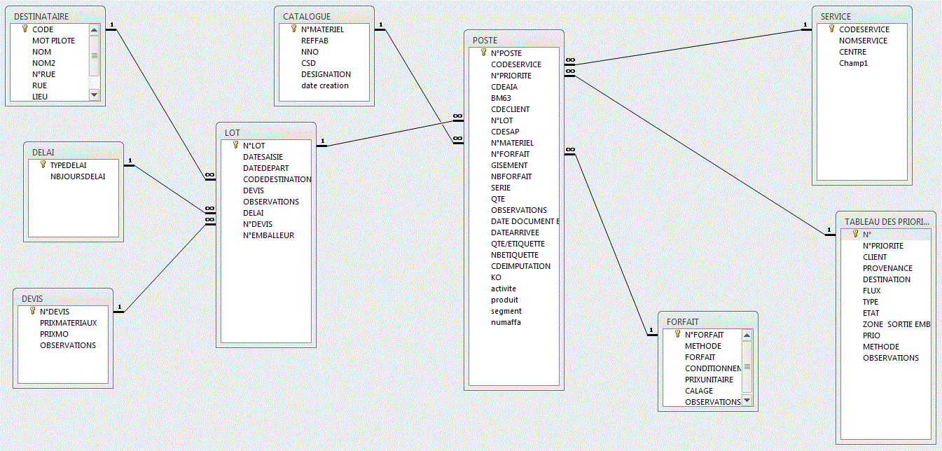 Nom : liaison table.GIF
Affichages : 152
Taille : 222,4 Ko