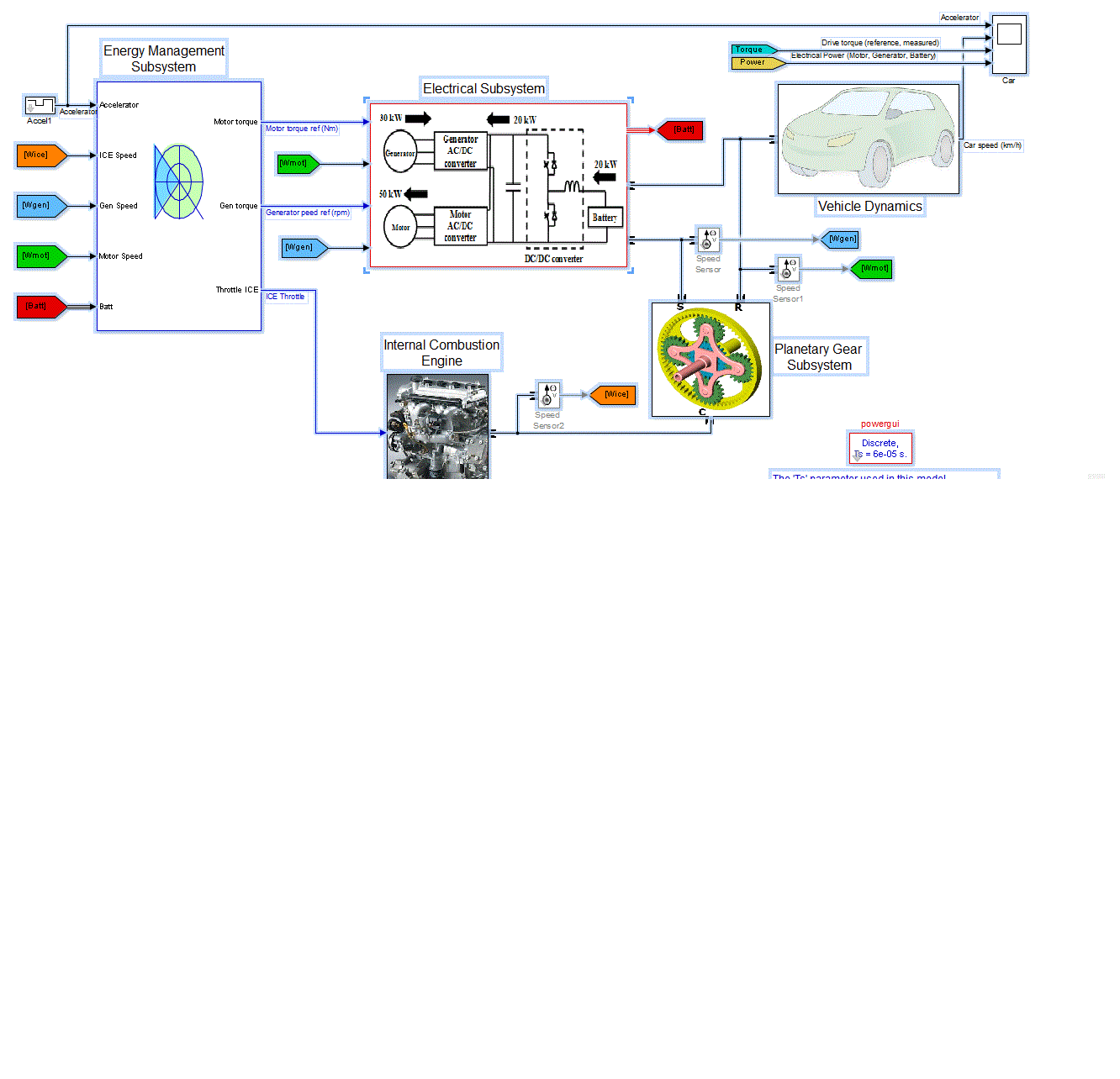 Nom : power_HEV_powertrain.gif
Affichages : 79
Taille : 81,5 Ko