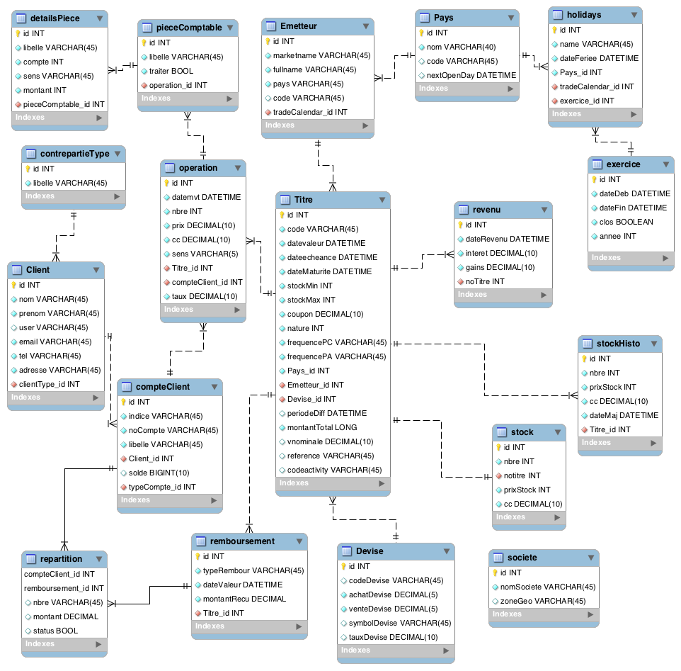 Nom : modele gestion.png
Affichages : 4362
Taille : 180,5 Ko