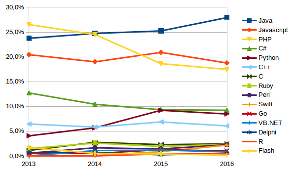 Nom : evolution-2013-2016.png
Affichages : 12921
Taille : 40,4 Ko