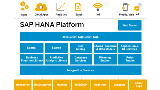 Nom : hana-architecture-diagram_0640_0360.png
Affichages : 40953
Taille : 18,4 Ko