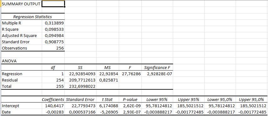 Nom : Regression.JPG
Affichages : 315
Taille : 73,4 Ko