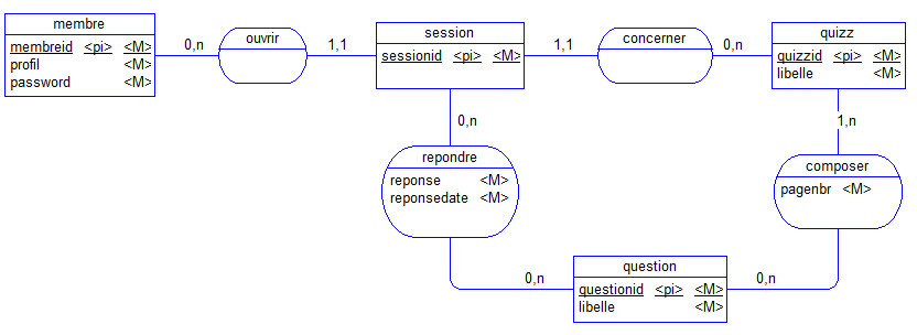 Nom : quizz_mcd.jpg
Affichages : 2864
Taille : 62,8 Ko