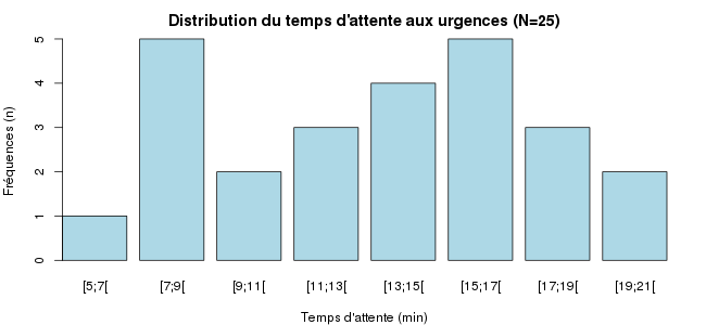 Nom : bars_1_2_from5_to21_ni.png
Affichages : 924
Taille : 10,4 Ko