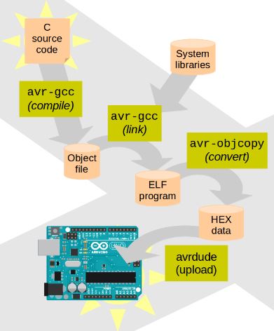 Nom : toolchainArduino.JPG
Affichages : 30872
Taille : 31,8 Ko