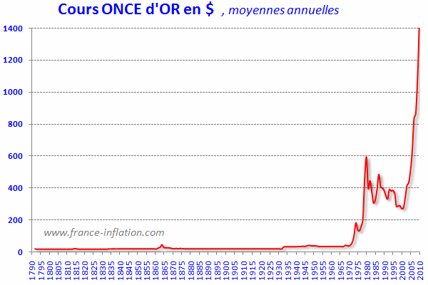 Nom : once-or-1792.gif
Affichages : 259
Taille : 12,6 Ko